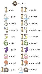 Numbers French Worksheets French Language Lessons French Numbers