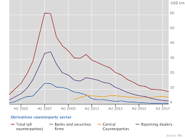 Otc Derivatives Statistics At End June 2018