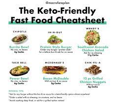 The Keto Fast Food Cheat Sheet Macrofare Keto Fast Food Fast Food Places Keto Friendly Fast Food