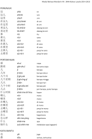 Check spelling or type a new query. Contoh Soal Bahasa Mandarin Dan Jawabannya Berbagai Contoh