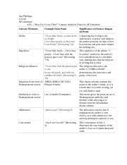 Chinn_d_4 05 How Do I Love Thee Analysis Chart Literary