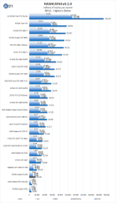 Nvidia 드라이버 다운로드 quadro 새로운 특징 드라이버 검색 제품 유형: Nvidia Quadro P2200 Professional Gpu Review Page 3 Of 6 Servethehome