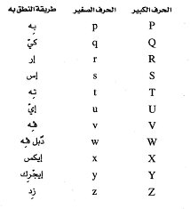 تعلم اللغة الفرنسية No Twitter النفي في الفرنسية مترجم للعربي Negation En Francais Je Ne Deteste Pas أنا لا أكره Je Ne Donne Pas أنا لا أعطي الدرس من هنا Https T Co C2nld0njuj