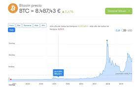 The sign of bitcoin is ¤, iso code is btc. Cuanto Dinero Tendrias Si Hubieras Invertido 100 Euros En Bitcoin En 2010