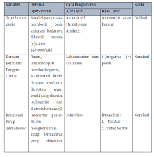 Pada dasarnya riset atau penelitian adalah setiap proses yang menghasilkan ilmu pengetahuan. Pengertian Metode Penelitian Tujuan Macam Dan Contoh Lengkapnya