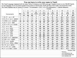 Tamilnet 16 05 07 Tamilnet Transcription Log Of Responses