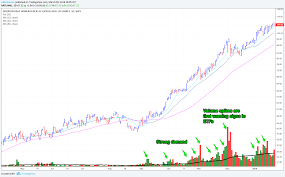 10 tips to work with trading volume trading blog julian