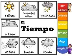 Spanish Weather Chart And Graph Weather Graph Charts