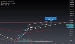 It is understandable that investor optimism is growing ahead of the company's current quarter results. Tcp9rtdst34pqm