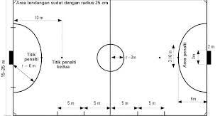 Check spelling or type a new query. Ukuran Lapangan Futsal Standar Fifa Lengkap Ilmusiana