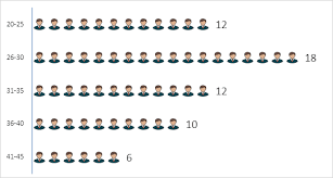 How To Create A Pictograph In Excel Using 5 Simple Steps