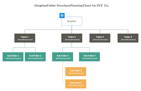 Dropbox Folder Structure Org Chart Organizational Chart Cloud Drive
