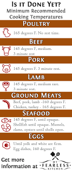 35 You Will Love Cooking Temperatures For Meat Chart