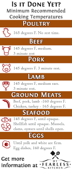 35 you will love cooking temperatures for meat chart