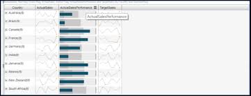 Power Bi Scorecard Examples