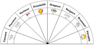 Http Www Entre Ciel Et Terre 68 Com Wordpress Wp Content Uploads 2015 03 M C3 A9t C3 A9o Jpg Pendule Radiesthesie Pendule Radiesthesie