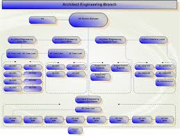 File Ae Org Chart Generic Png Wikimedia Commons