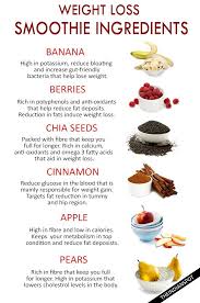 Pin On Healthy Drinks Smoothies