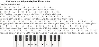 The above piano keyboard shows the musical note names of the white keys within one octave: How Would You Feel Letter Notes For Piano Keyboard And Tin Whistle Irish Folk Songs