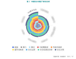 赛迪顾问：360安全大模型行业第一，稳站唯一AI实战应用企业· 360 ...