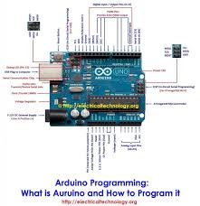Arduino Programming What Is Auruino And How To Program It Arduino Uno Pin Components Labels Arduino Programming Arduino Projects Arduino