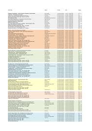 Article Title Author Journal Issue Page(s) Poppleton of Popplesdorf,