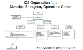 emergency action plan for gym class anotherhackedlife com