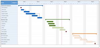 Excel Milestone Template Strategic Planning Template Gantt Chart Templates Gantt Chart