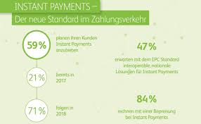Aktualisierung Sepa Instant Payments Verkehr Zahlung Losung