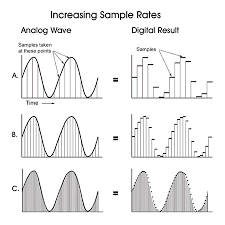 What Is The Sample Rate And How Does It Help Improve The Quality Of The Audio Or Video Mp4gain Com