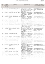 Postal codes for iasi, romania. Https Static Anaf Ro Static 10 Anaf Legislatie Anexa1690 Pdf