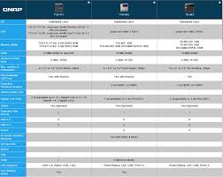 Qnap Ts 563 Turbo Nas Reviewed Smallnetbuilder