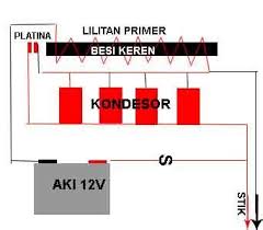 Keberhasilan dalam membuat setrum ikan ini terletak pada. Aumvsujyjgjg0m
