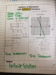 A Blog About Teaching Algebra 1 In An Urban Ohio District This Site Provides Guided Notes Homework A Interactive Notebooks Math Interactive Teaching Algebra