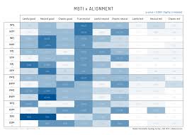 intp things mbti statistics