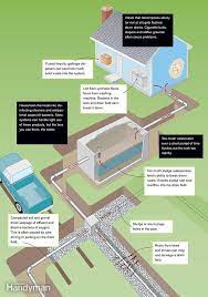 We did not find results for: How Does A Septic Tank Work Septic Tank Septic Tank Systems Septic System