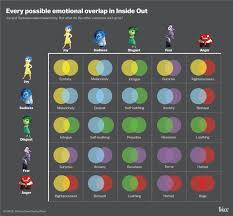 Inside Out Emotions Lolgraphs Know Your Meme
