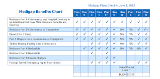 You may visit any licensed doctor who accepts medicare supplement insurance (medigap) plans offer special coverage for some health care costs that are not covered by original medicare. Aetna Medicare Supplement Plans 2018compare Medicare Supplement Plans 2018