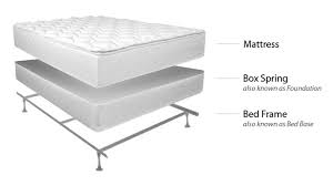 We offer a 1 year price match guarantee. How To Buy Cheap Sleeping Bed For Good Night Sleep