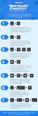 Maybe you would like to learn more about one of these? A Z Keyboard Shortcut Microsoft Word Yang Wajib Kamu Tahu Bukareview