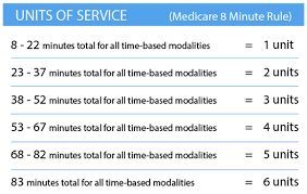 Medicare 8 Minute Rule Physical Therapy