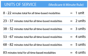 medicare 8 minute rule physical therapy