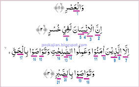 Surat al kautsar beserta tajwidnya. Hukum Tajwid Al Quran Surat Al Ashr Ayat 1 3 Lengkap Dengan