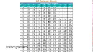 steel beam weight chart metric 7 best images of