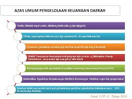 Nah ini adalah contoh tidak tepat sasaran dan ini bagi kita ya pemborosan, tuturnya dalam rapat di sisi lain, febrio menyebutkan, subsidi berbasis orang seperti program keluarga harapan (pkh). Kementerian Dalam Negeri Kebijakan Pengelolaan Keuangan Daerah Dalam