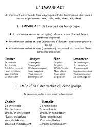 Manger à la forme affirmative manger à la forme affirmative au féminin manger à la forme négative manger à la forme. Cycle 3 Conjugaison Imparfait Cours Imparfait Verbes Francais Imparfait Conjugaison