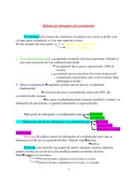 Manevră, manșetă, manichiură, manufactură etc. Familia De Cuvinte Familia Lexicala Vocabularul Limbii Romane