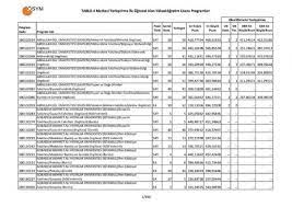 Download ankara 1996 puan türü taban puan siralama üni̇versi̇te adi bölüm adi kontenjan. 2 Ve 4 Yillik Universite Taban Puanlari Ne Zaman Aciklanacak 2019 Universite Taban Puanlari Foto Galeri Star
