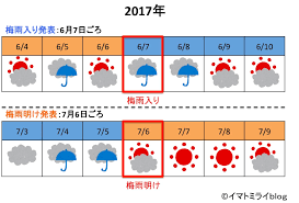 あなたのなまえはなんですか (аната но намаэ ва нан дэс ка) или (おなまえは? æ¢…é›¨å…¥ã‚Š ã¨ æ¢…é›¨æ˜Žã' ã®æ±ºã‚æ–¹ã¨ã¯ ã™ã£ãã‚Šã–ã£ãã‚Šè§£èª¬ã—ã¾ã™