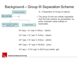 Experiment 10 Group Iii Cation Analysis Part Ii Ppt Video